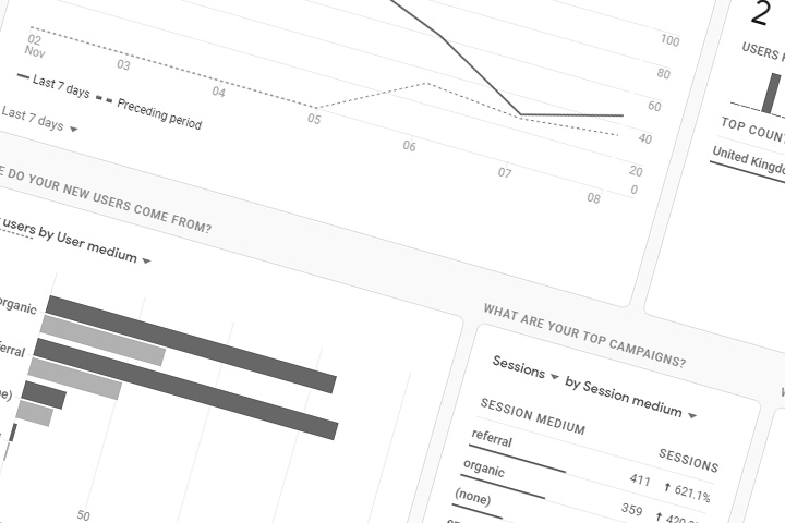 google analytics